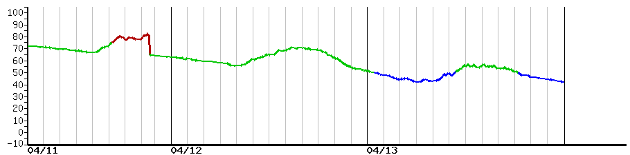 image graph