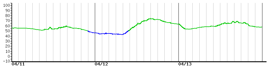 image graph