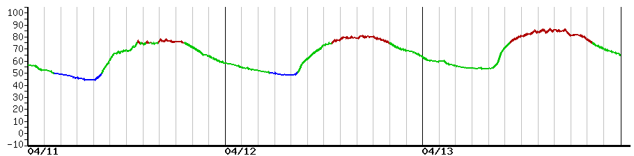 image graph