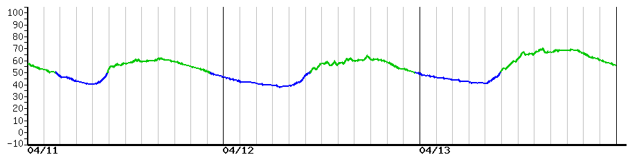 image graph