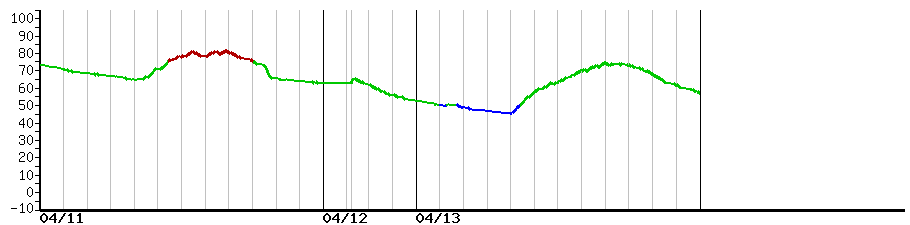 image graph
