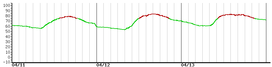 image graph