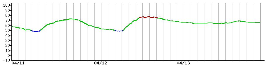 image graph