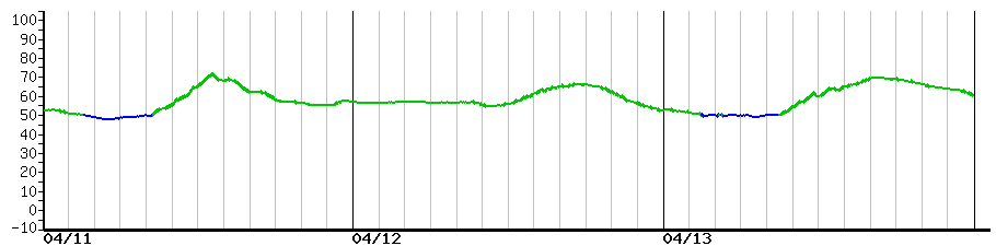 image graph