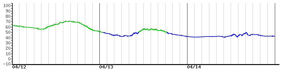 image graph