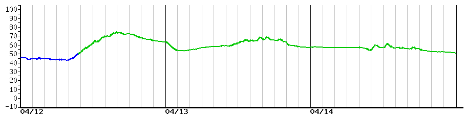 image graph