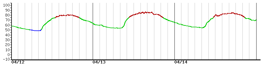 image graph
