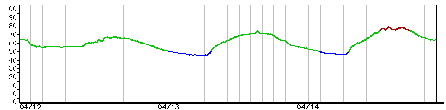 image graph