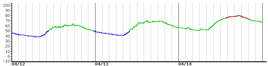 image graph