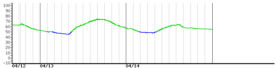 image graph