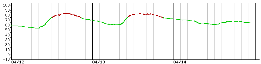 image graph