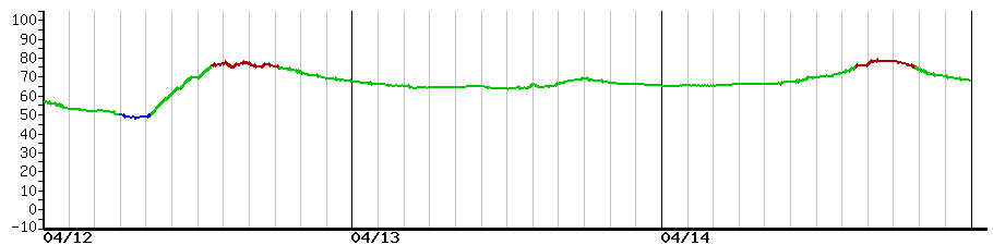 image graph