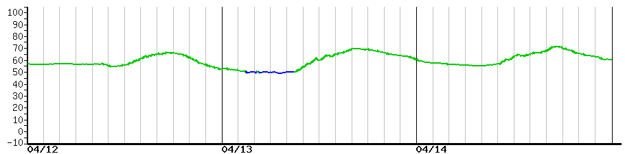 image graph