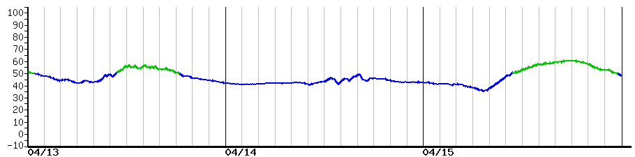 image graph