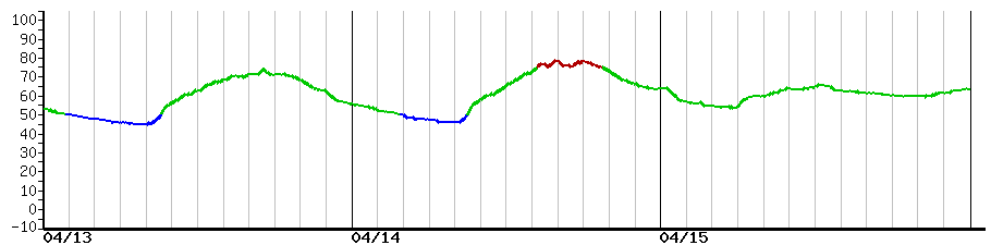 image graph