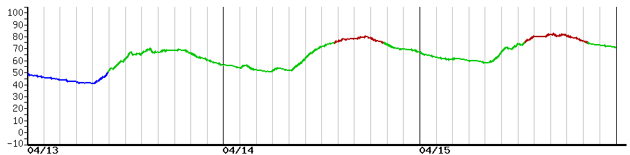 image graph