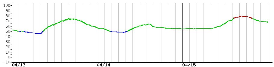 image graph