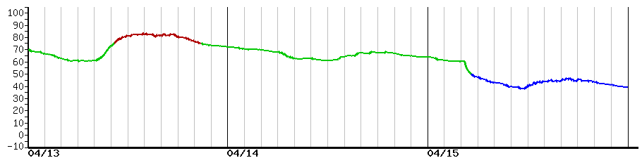 image graph