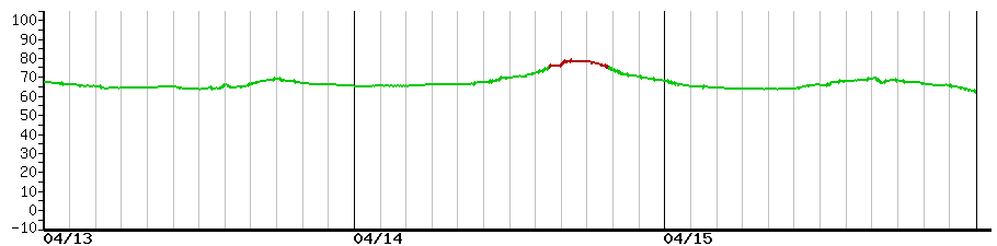 image graph