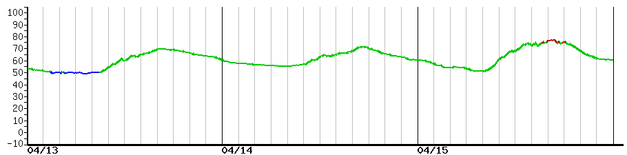 image graph