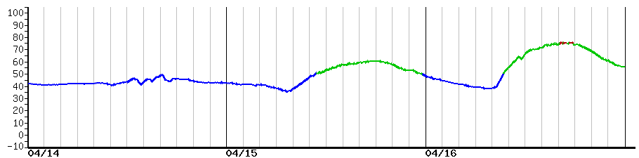image graph