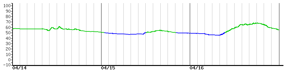 image graph