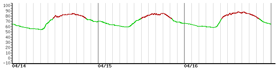 image graph