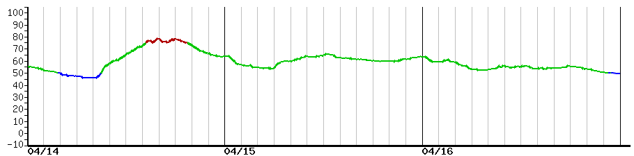 image graph