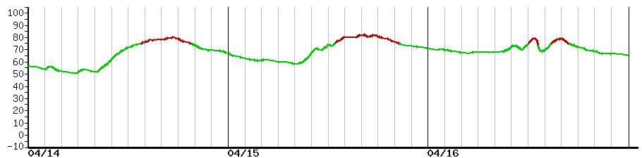 image graph