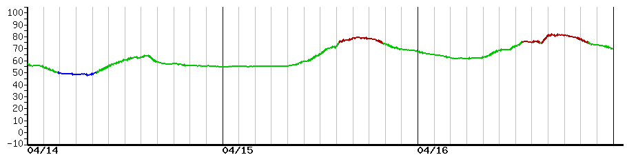 image graph