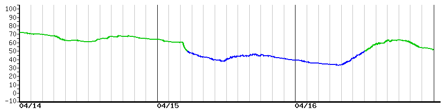 image graph
