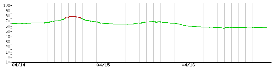 image graph