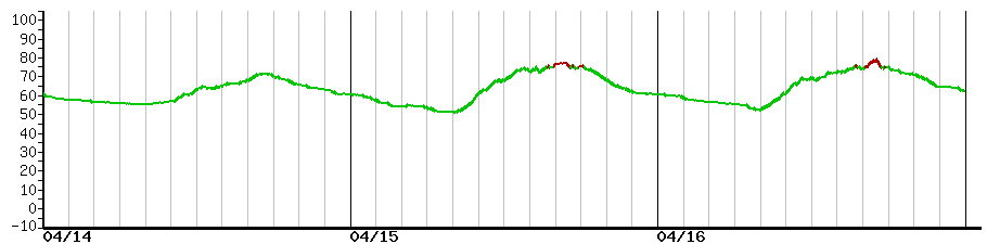 image graph