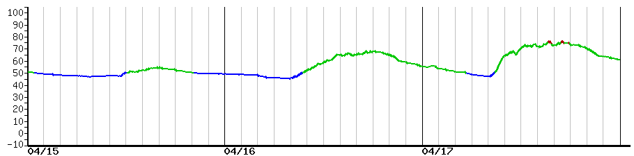 image graph