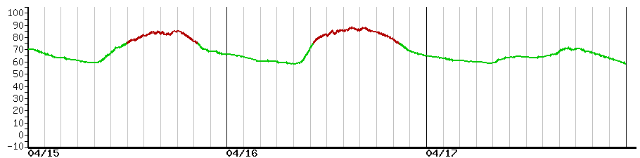 image graph