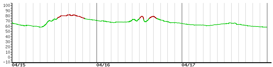image graph