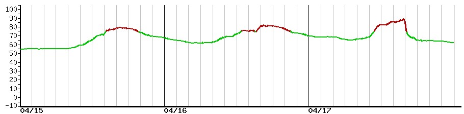 image graph