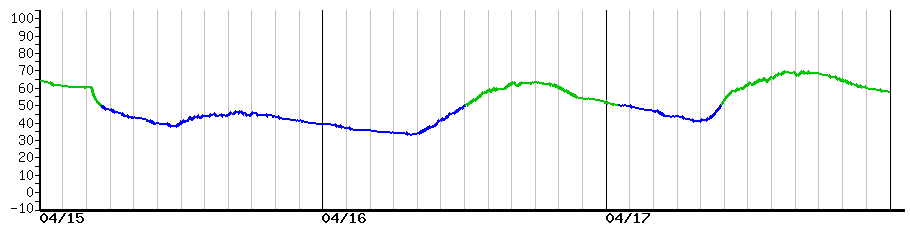image graph