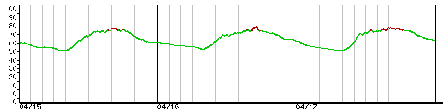 image graph