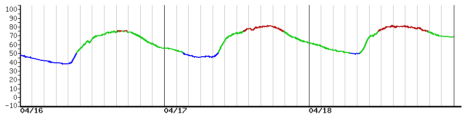 image graph