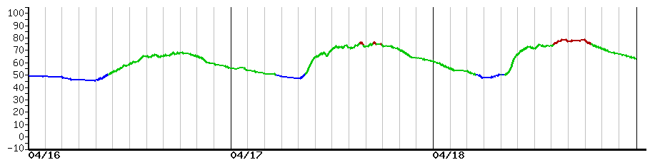image graph