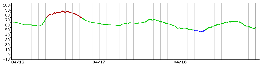 image graph