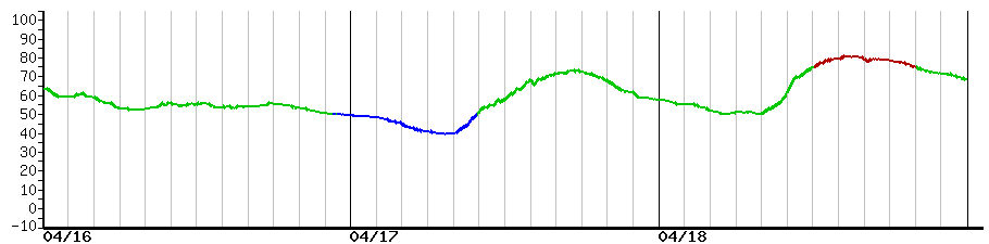 image graph
