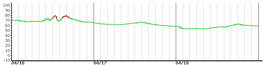 image graph
