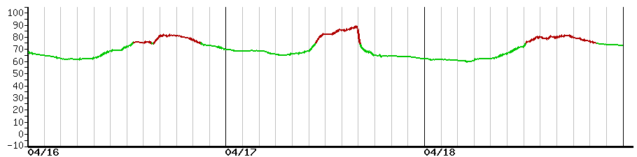 image graph