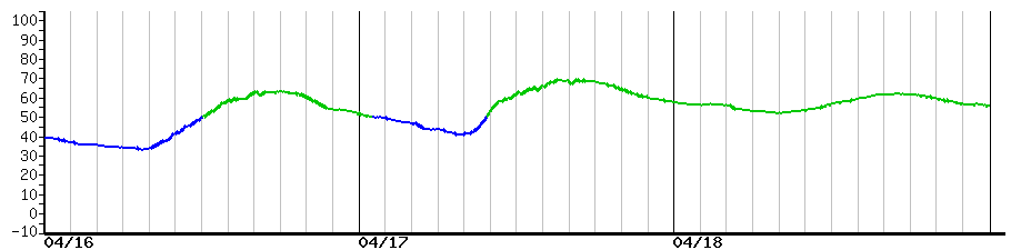 image graph