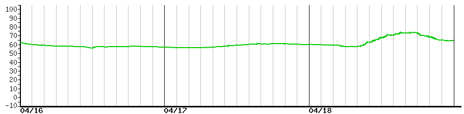 image graph