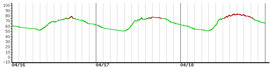 image graph