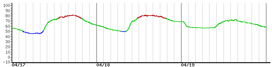 image graph