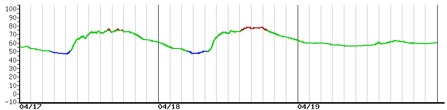 image graph